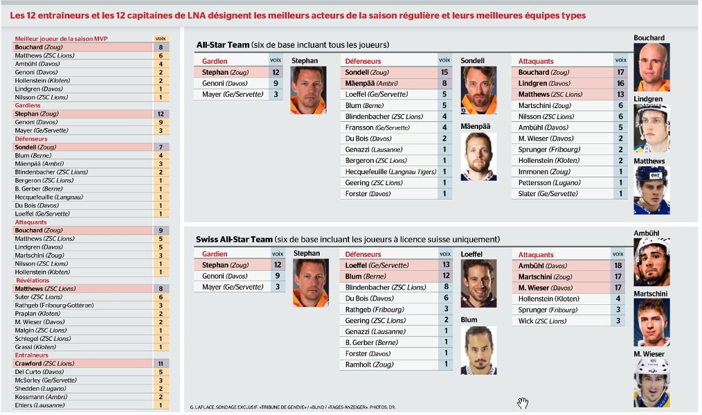 TDG - Tribune de Genève - mardi 1 mars 2016 - Internet Explorer.jpg